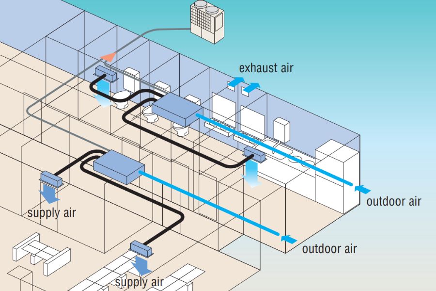 Bộ xử lý gió tươi điều hòa trung tâm Mitsubishi Heavy FDU1800FKXZE1