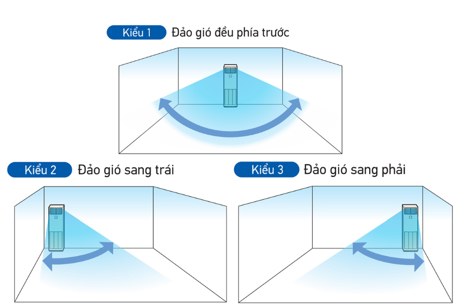 Điều hòa tủ đứng Daikin 45.000BTU 1 chiều Inverter FVA125AMVM/RZF125CYM (3 pha)