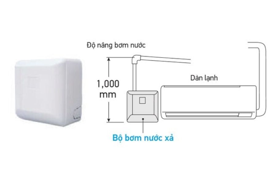 Dàn lạnh treo tường trung tâm Daikin VRV 7,500BTU FXAQ20AVM