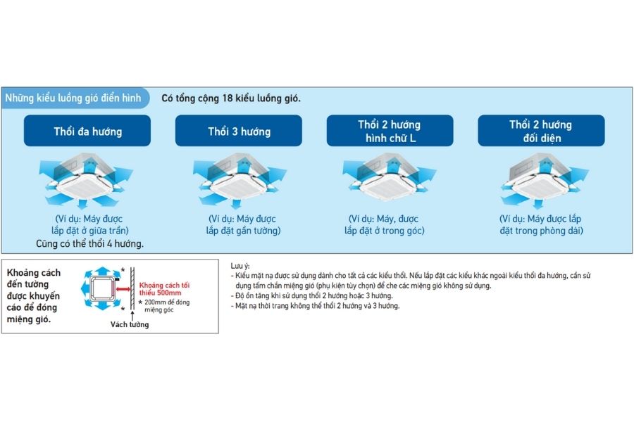 Dàn lạnh âm trần cassette điều hòa trung tâm Daikin FXFQ63AVM