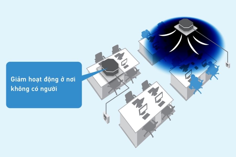 Dàn lạnh âm trần cassette điều hòa trung tâm Daikin FXFQ63AVM