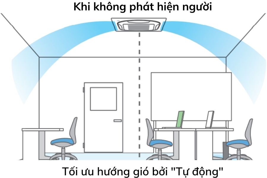 Dàn lạnh âm trần cassette điều hòa trung tâm Daikin FXFQ63AVM