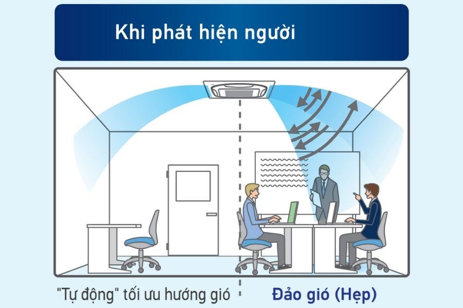 Dàn lạnh âm trần cassette điều hòa trung tâm Daikin FXFQ63AVM