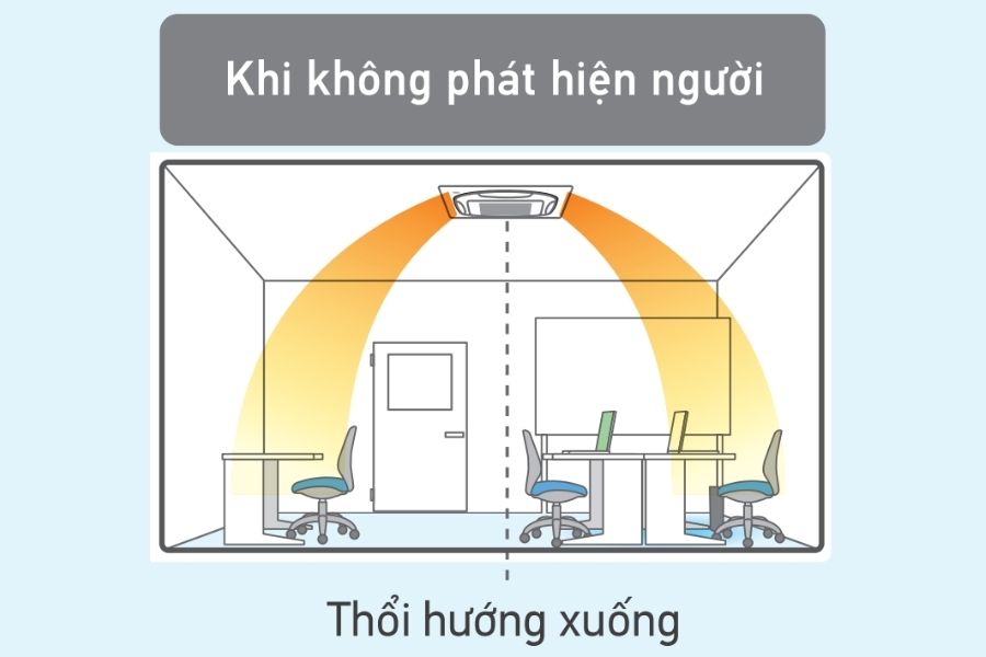 Dàn lạnh âm trần cassette điều hòa trung tâm Daikin FXFQ63AVM