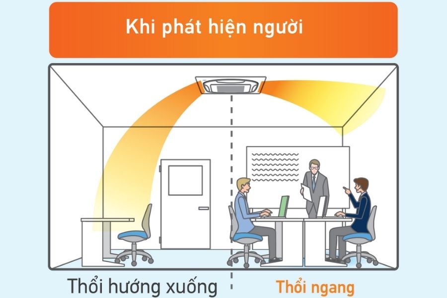 Dàn lạnh âm trần cassette điều hòa trung tâm Daikin FXFQ63AVM