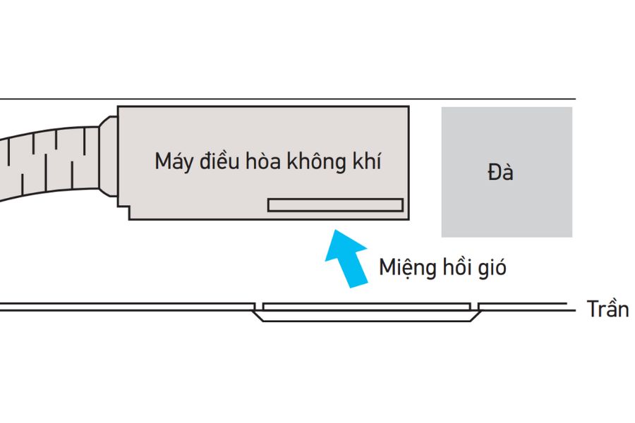 Dàn lạnh giấu trần nối ống gió điều hòa trung tâm Daikin FXSQ140PAVE9