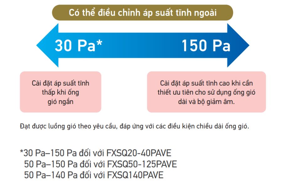 Dàn lạnh giấu trần nối ống gió điều hòa trung tâm Daikin FXSQ140PAVE9