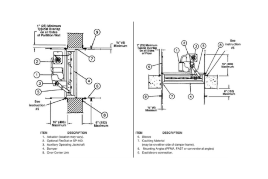 Fire Damper, Smoke Damper, Fire Smoke Damper là gì? Chức năng của chúng ra sao