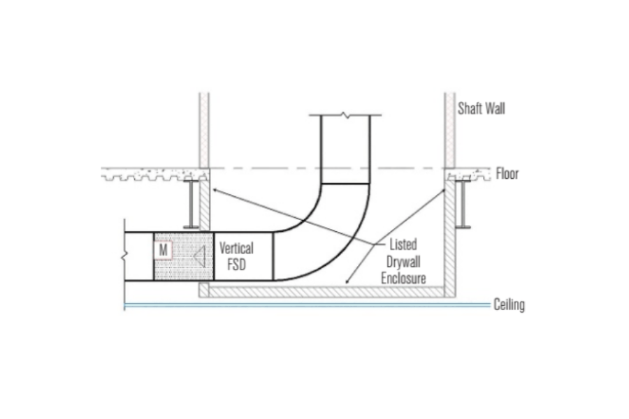 Fire Damper, Smoke Damper, Fire Smoke Damper là gì? Chức năng của chúng ra sao