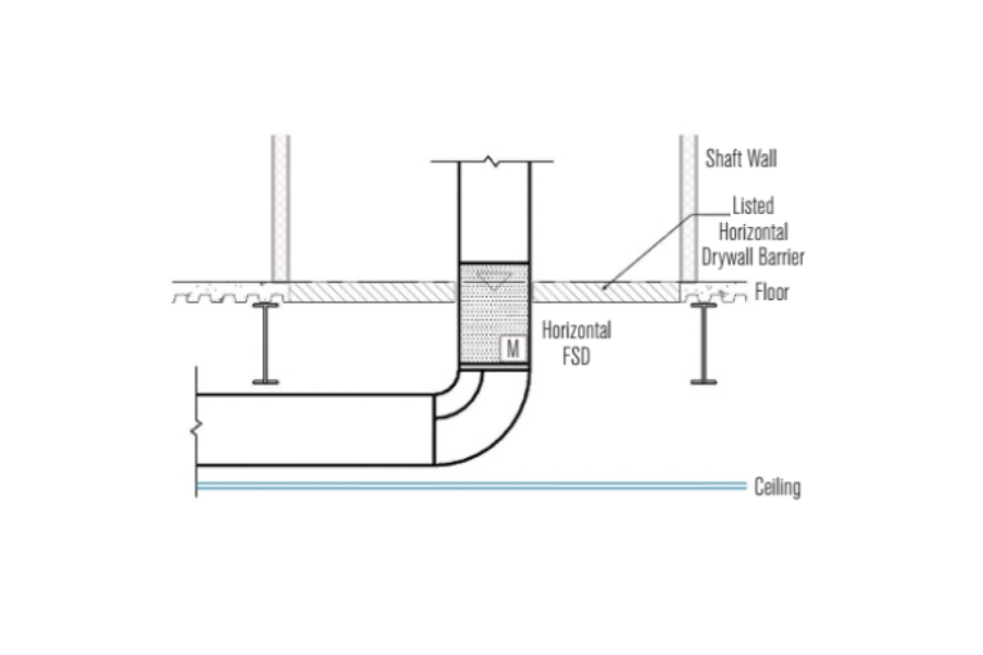 Fire Damper, Smoke Damper, Fire Smoke Damper là gì? Chức năng của chúng ra sao