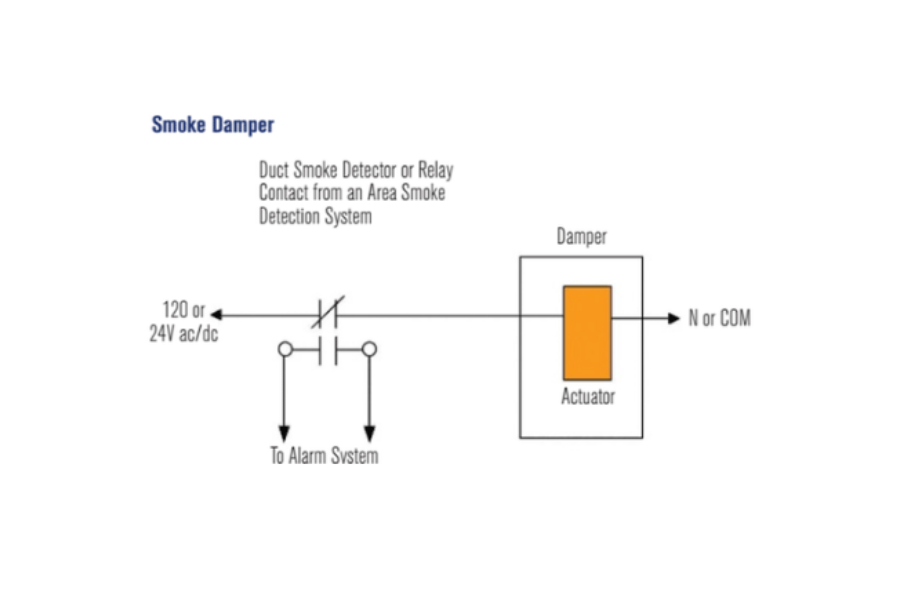 Fire Damper, Smoke Damper, Fire Smoke Damper là gì? Chức năng của chúng ra sao