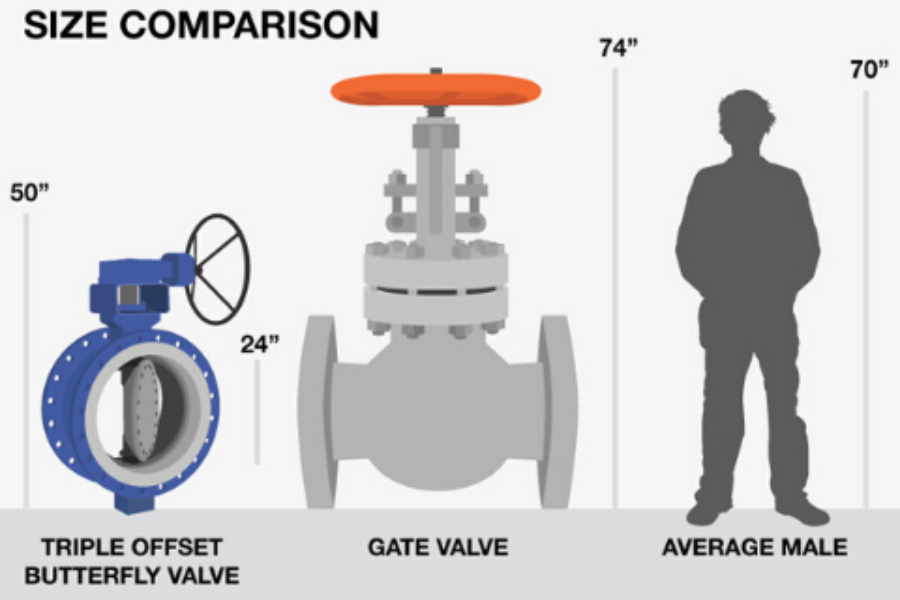 Van Chiller: Nên và không nên?