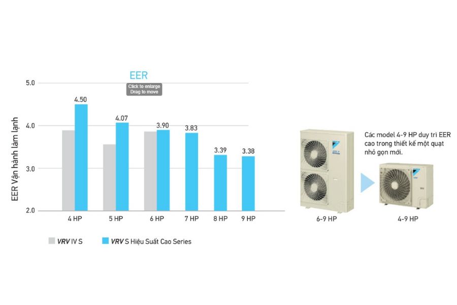 Dàn nóng điều hòa trung tâm Daikin 1 chiều 7 HP RSUQ7AYM