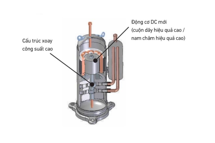 Dàn nóng điều hòa trung tâm Daikin 1 chiều 7 HP RSUQ7AYM