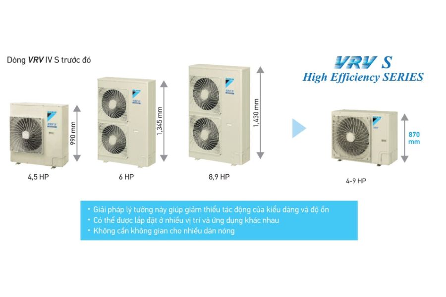 Dàn nóng điều hòa trung tâm Daikin 1 chiều 7 HP RSUQ7AYM