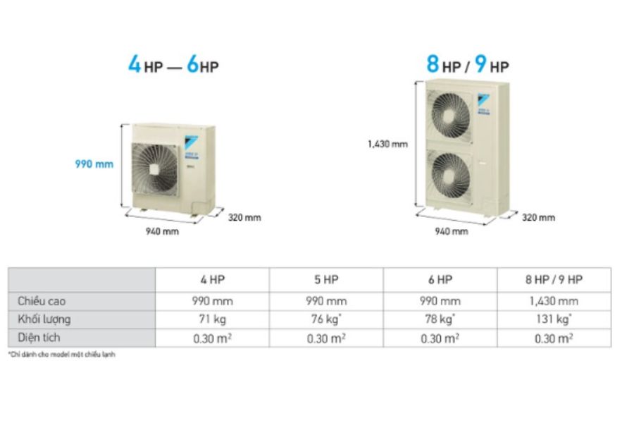 Dàn nóng điều hòa trung tâm Daikin 2 chiều 8HP RXYMQ8AY1