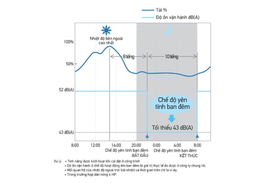 Dàn nóng điều hòa trung tâm Daikin 2 chiều 8HP RXYMQ8AY1