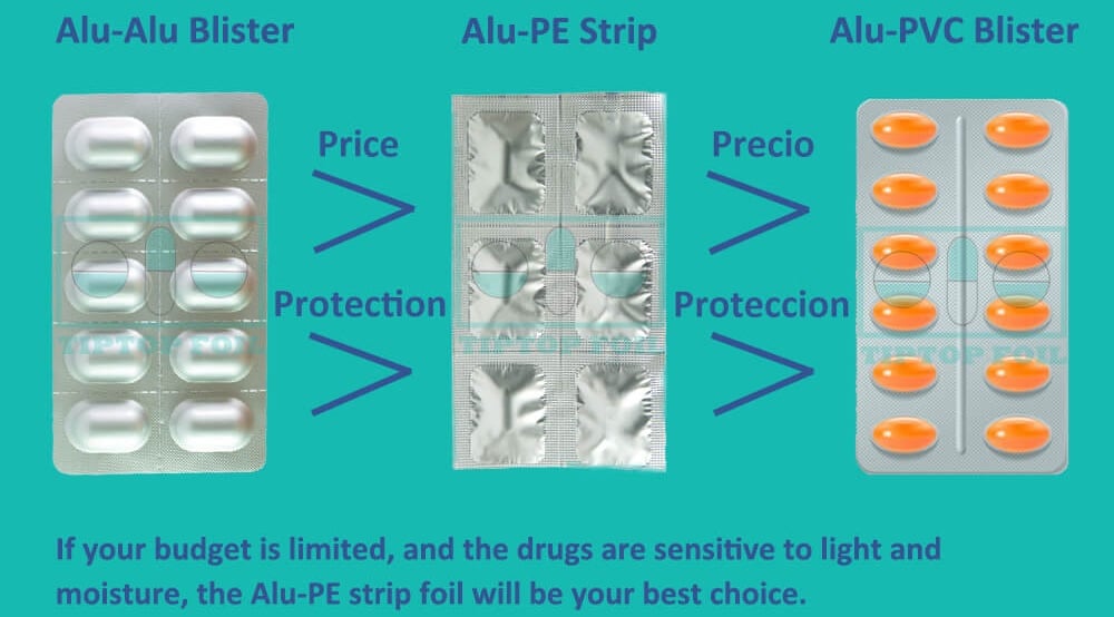 The Difference Between Strip Packaging vs Blister Packaging Green Kites Vietnam