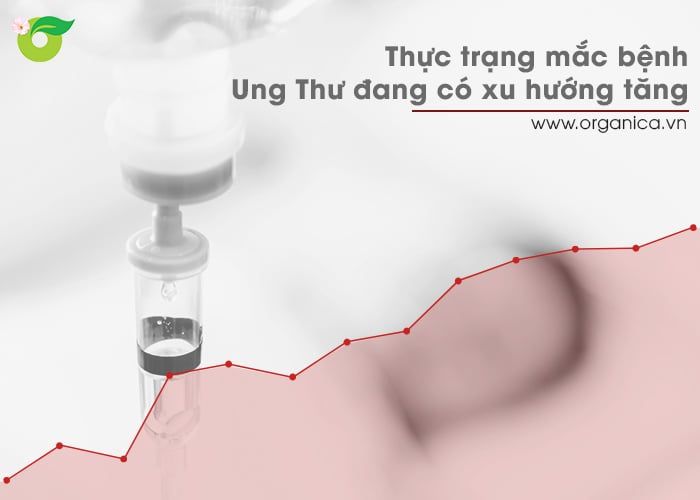 Thống kê số người mắc bệnh ung thư năm 2020, con số đáng báo động và nguyên nhân do đâu?