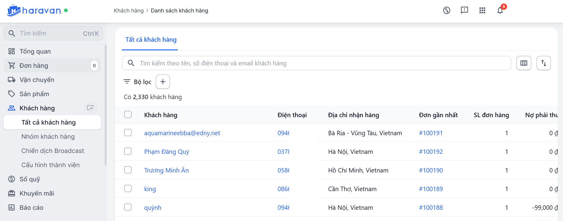 Chuyển đổi số cho phòng Kinh doanh