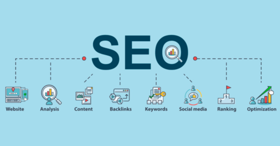 SEO là gì? SEO là viết tắt của từ gì?