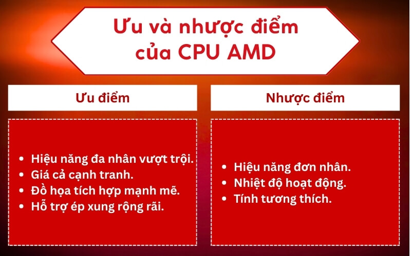 Ưu và nhược điểm của CPU AMD