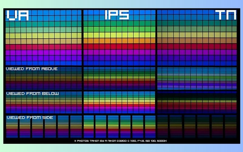 Tấm nền VA (Vertical Alignment)