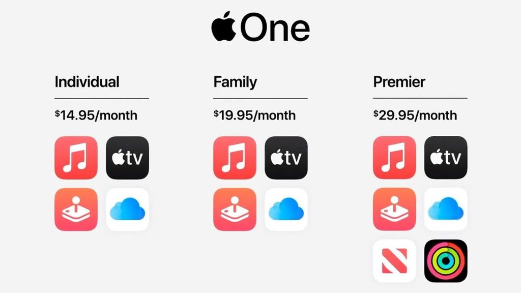 GEARVN - Những gói dịch vụ của Apple One