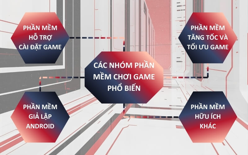 Phân loại các phần mềm hỗ trợ chơi game phổ biến