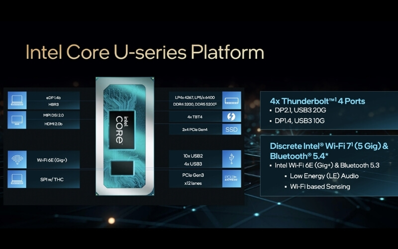 Intel Core i U-Series