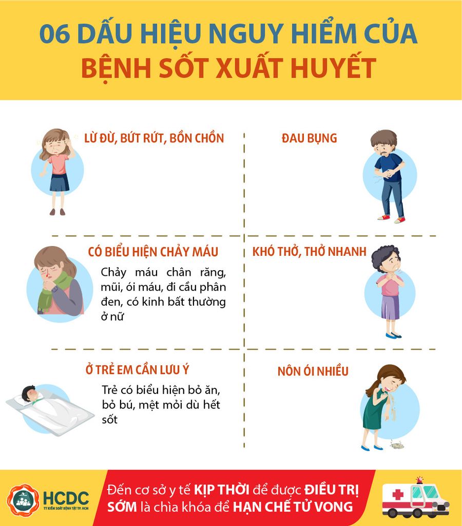 6 dấu hiệu nguy hiểm của bệnh Sốt xuất huyết