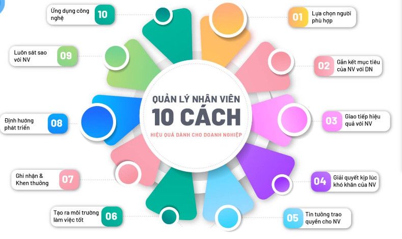 10 CÁCH GIÚP BẠN QUẢN LÍ NHÂN VIÊN CHO DOANH NGHIỆP