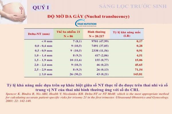 Xét Nghiệm Độ Mờ Da Gáy Giá Bao Nhiêu Tiền, Siêu Âm Tuần Bao Nhiêu?