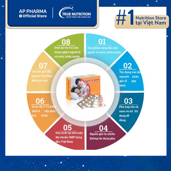 Linh Tự Đan: Tăng Cường Sinh Lý & Khả Năng Thụ Thai