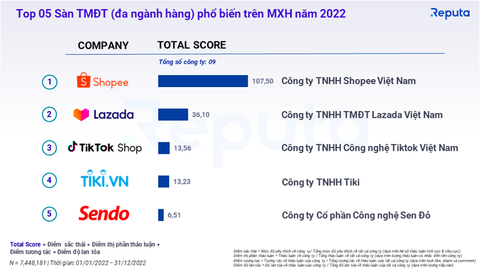 5 CÁCH LÀM KINH DOANH ONLINE CHIẾM NHIỀU LỢI THẾ CHO NGƯỜI MỚI CHƯA BIẾT