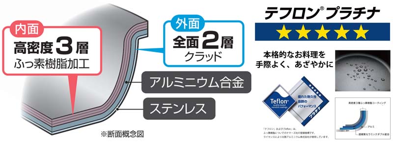 Chảo chống dính Hokua Nhật Bản có bền không? 2