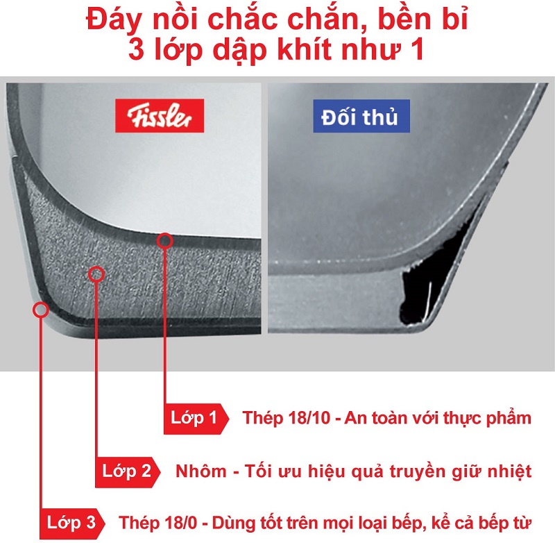 fissler bộ nồi bếp từ thép đỉnh nhất mọi thời đại