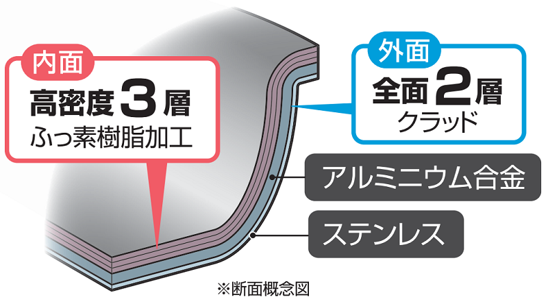 Hướng dẫn sử dụng chảo chống dính Hokua Nhật Bản 2