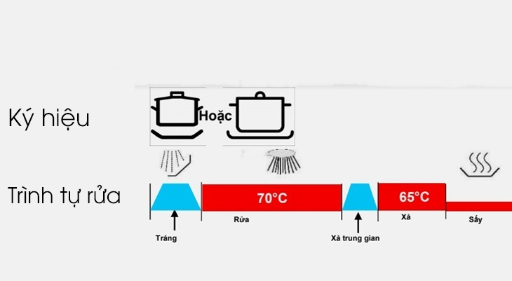 Máy rửa bát Bosch SMS6ZCI42E 3