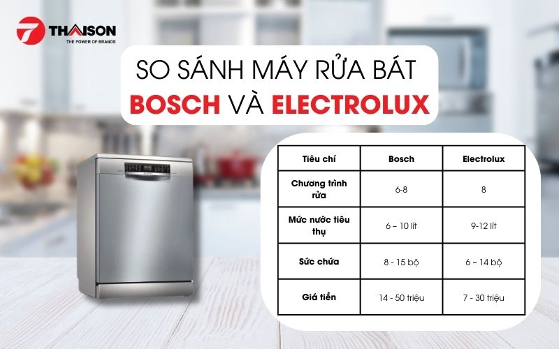 so-sanh-may-rua-bat-bosch-va-electrolux-khac-nhau