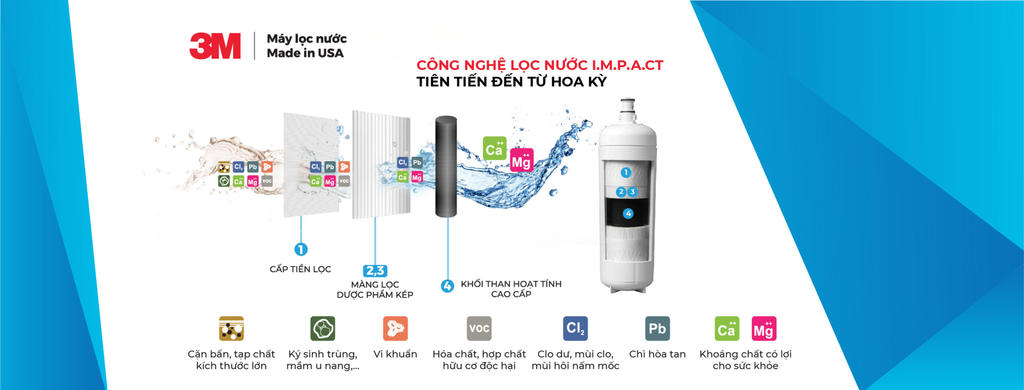 Công nghệ lọc nước I.M.P.A.C.T 3M