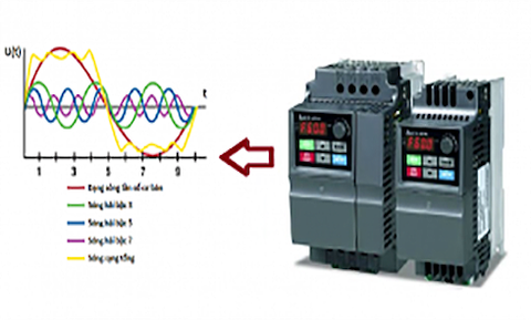 Cách giảm thiểu sóng hài gây ra bởi biến tần