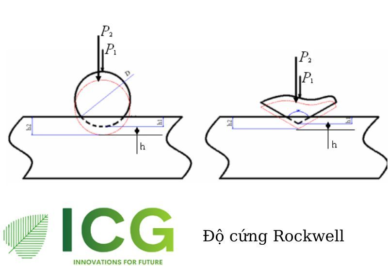 Độ cứng kim loại là gì? Các thang đo độ cứng phổ biến hiện nay được ứng dụng