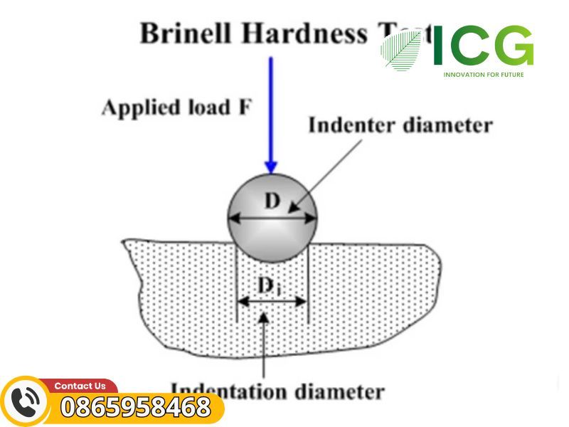 Phương pháp đo độ cứng Brinell: Nguyên lý, ưu điểm và ứng dụng