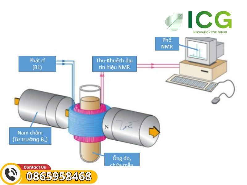 Vật tư quang phổ cộng hưởng từ hạt nhân Merck - Danh mục tối ưu NMR