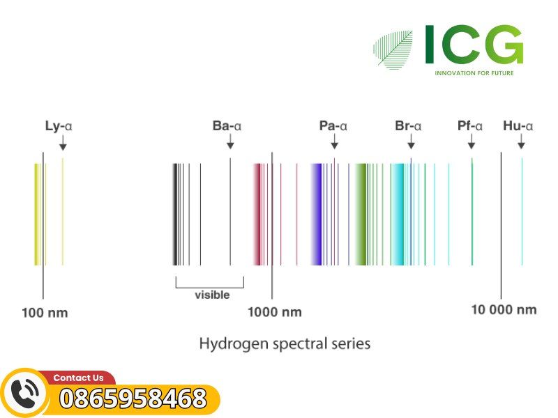 Vật tư hóa chất quang phổ nguyên tử Merck - Bộ danh mục mới nhất 2025
