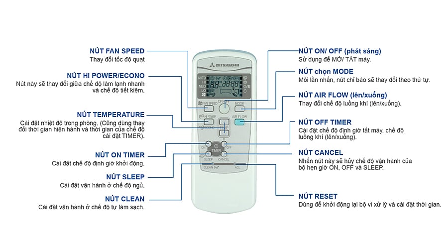 Hướng dẫn dùng điều khiển điều hoà Mitsubishi Heavy và Electric