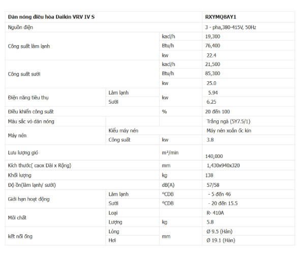 Thống số kỹ thuật Điều hòa trung tâm Daikin VRV IV S 2 chiều 8HP RXYMQ8AY1