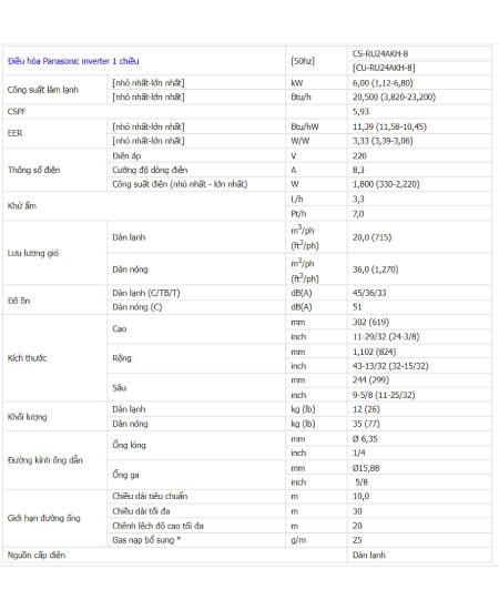 Thống số kỹ thuật Điều hòa Panasonic 1 chiều 24.000BTU inverter RU24AKH-8