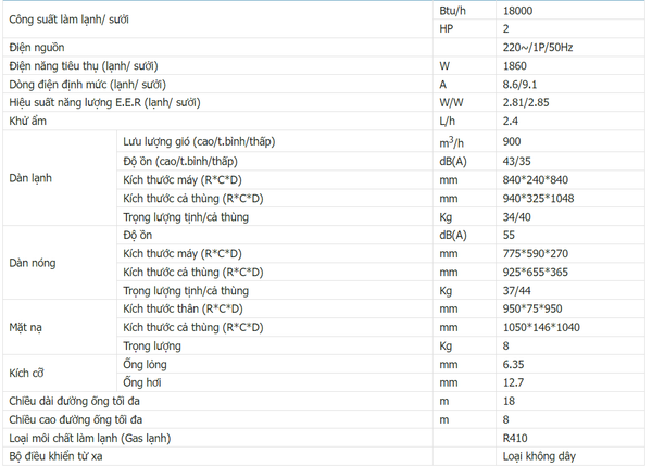 Môi Trường và Xã Hội Sumikura inverter 1 chiều APC-180/DC